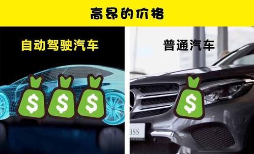 關(guān)于自動(dòng)駕駛汽車，你可能不了解的7個(gè)優(yōu)點(diǎn)和7個(gè)缺點(diǎn)